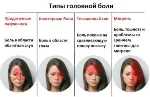 Часті головні болі у жінок причини чому болить голова у дівчат (часті) Часті головні болі у жінок причини чому болить голова у дівчат