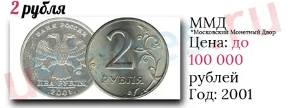 Найдорожчі монети современнойУкаіни - ціна 23 монет відео (скільки коштують) Найдорожчі монети современнойУкаіни - ціна 23 монет відео