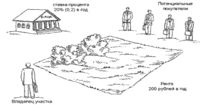 Ціна ресурсів