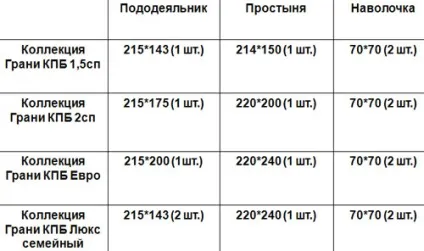 Ціни постільної білизни, комплекти з Шуйськой бязі (білизни) Ціни постільної білизни, комплекти з Шуйськой бязі