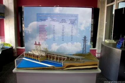 Чебоксарська гес - репортаж