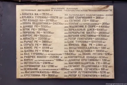 Чебоксарська гес - репортаж