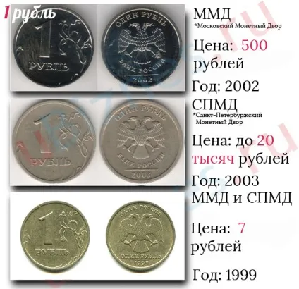 Найдорожчі монети современнойУкаіни - ціна 23 монет відео (рф) Найдорожчі монети современнойУкаіни - ціна 23 монет відео