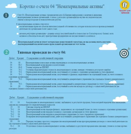 Бухгалтерський рахунок 04 проводки, облік (бухгалтерський) Бухгалтерський рахунок 04 проводки, облік