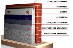 Чим краще утеплити фасад будинку матеріали і порядок роботи (будинки) Чим краще утеплити фасад будинку матеріали і порядок роботи