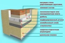 Чим краще утеплити фасад будинку матеріали і порядок роботи (утеплити) Чим краще утеплити фасад будинку матеріали і порядок роботи
