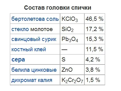 Чим покрита головка сірника це шкідлива речовина