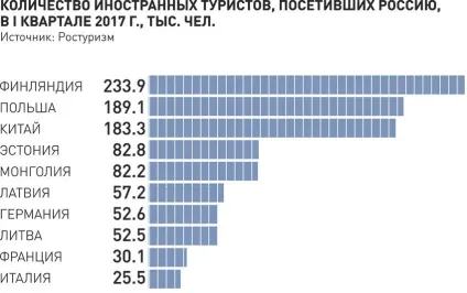 Чим відрізняються туристи від гастарбайтерів і кому цікаво відпочивати в Україні - українська газета (блискучих європейських столиць) Чим відрізняються туристи від гастарбайтерів і кому цікаво відпочивати в Україні - українська газета