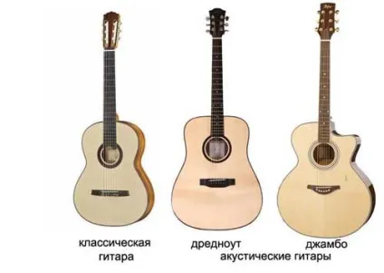 Чим відрізняється акустична гітара від класичної