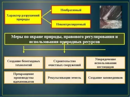 Людина, суспільство і природа