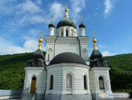 Чим відрізняється каплиця від церкви (благословення правлячого архієрея) Чим відрізняється каплиця від церкви