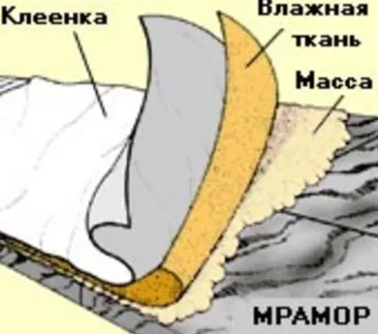 Чим можна добре почистити мармуровий пам'ятник