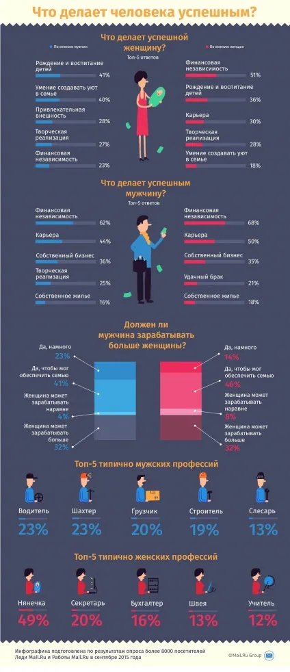 Людина і робота