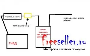 Частка дизельних форсунок своїми руками - авто саморобки - авто доопрацювання (форсунок) Частка дизельних форсунок своїми руками - авто саморобки - авто доопрацювання
