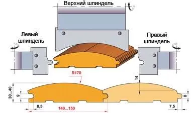Чотиристоронній деревообробний верстат своїми руками (своїми) Чотиристоронній деревообробний верстат своїми руками