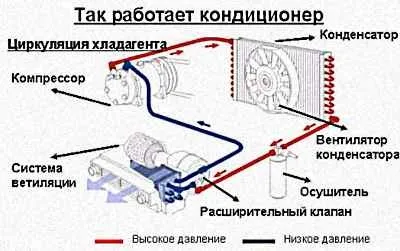 Чистка кондиціонера автомобіля - практичні рекомендації відео (чистка) Чистка кондиціонера автомобіля - практичні рекомендації відео