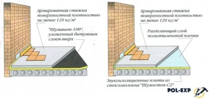 Чорнова стяжка підлоги в приватному будинку - види і технологія монтажу! (Будинку) Чорнова стяжка підлоги в приватному будинку - види і технологія монтажу!