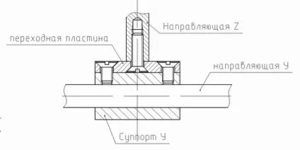 Чпу верстат своїми руками, all-he