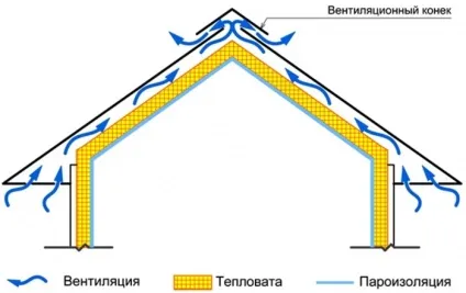 Черепиця «shinglas»