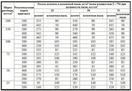 Чорнова стяжка підлоги в приватному будинку - види і технологія монтажу! (Стяжка) Чорнова стяжка підлоги в приватному будинку - види і технологія монтажу!