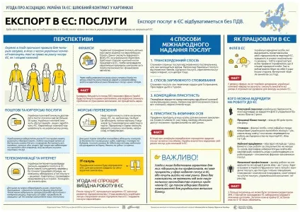 Що дасть Україні асоціацію з Євросоюзом (інфографіка) - фінанси bigmir) net (порошенко) Що дасть Україні асоціацію з Євросоюзом (інфографіка) - фінанси bigmir) net