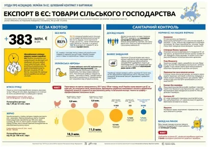 Що дасть Україні асоціацію з Євросоюзом (інфографіка) - фінанси bigmir) net (дасть Україні асоціація) Що дасть Україні асоціацію з Євросоюзом (інфографіка) - фінанси bigmir) net