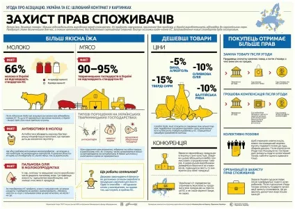 Що дасть Україні асоціацію з Євросоюзом (інфографіка) - фінанси bigmir) net (євросоюз) Що дасть Україні асоціацію з Євросоюзом (інфографіка) - фінанси bigmir) net