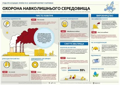 Що дасть Україні асоціацію з Євросоюзом (інфографіка) - фінанси bigmir) net (асоціація) Що дасть Україні асоціацію з Євросоюзом (інфографіка) - фінанси bigmir) net