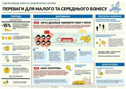 Що дасть Україні асоціацію з Євросоюзом (інфографіка) - фінанси bigmir) net (асоціація з єс) Що дасть Україні асоціацію з Євросоюзом (інфографіка) - фінанси bigmir) net
