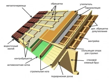 Черепиця «shinglas»