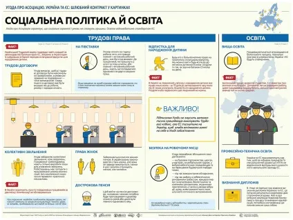 Що дасть Україні асоціацію з Євросоюзом (інфографіка) - фінанси bigmir) net (дасть) Що дасть Україні асоціацію з Євросоюзом (інфографіка) - фінанси bigmir) net