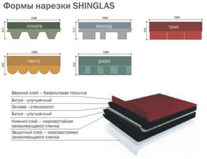 Черепиця «shinglas»