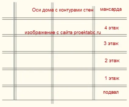 Креслення розрізу будинку - інструкція проектування (будинку) Креслення розрізу будинку - інструкція проектування