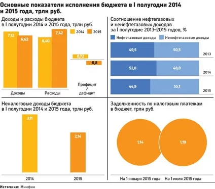 Що буде, якщо нафта впаде нижче 35 доларів за барель (доларів) Що буде, якщо нафта впаде нижче 35 доларів за барель