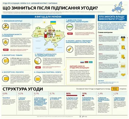 Що дасть Україні асоціацію з Євросоюзом (інфографіка) - фінанси bigmir) net (дасть Україні асоціація) Що дасть Україні асоціацію з Євросоюзом (інфографіка) - фінанси bigmir) net