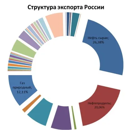 Що буде, якщо нафта впаде нижче 35 доларів за барель (бюджет) Що буде, якщо нафта впаде нижче 35 доларів за барель