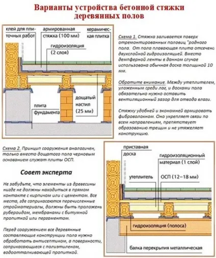 Чорнова стяжка підлоги в приватному будинку - види і технологія монтажу! (Статі) Чорнова стяжка підлоги в приватному будинку - види і технологія монтажу!