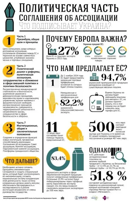 Що дасть Україні асоціацію з Євросоюзом (інфографіка) - фінанси bigmir) net (дасть Україні асоціація) Що дасть Україні асоціацію з Євросоюзом (інфографіка) - фінанси bigmir) net