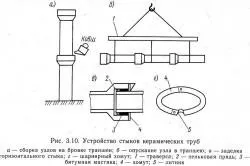 Труби каналізації з ПВХ матеріали виготовлення, монтаж системи (відео) (каналізації) Труби каналізації з ПВХ матеріали виготовлення, монтаж системи (відео)