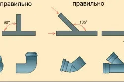 Труби каналізації з ПВХ матеріали виготовлення, монтаж системи (відео) (матеріали) Труби каналізації з ПВХ матеріали виготовлення, монтаж системи (відео)