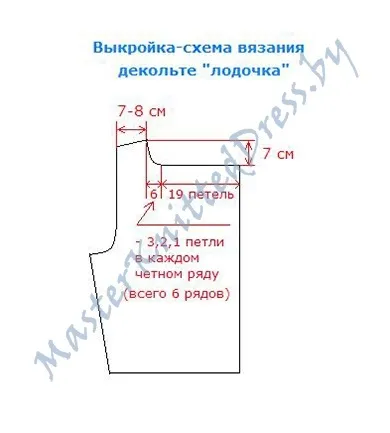 Три простих способи зв'язати ефектне декольте на літній кофтині (авторські поради з в'язання декольте і горловини літніх кофтинок) Три простих способи зв'язати ефектне декольте на літній кофтині