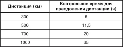 Тренування високольотні голубів (голубів) Тренування високольотні голубів