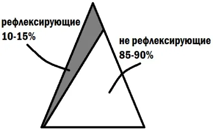 Три погляди на процес розвитку, Рогачов сергей (процес) Три погляди на процес розвитку, Рогачов сергей