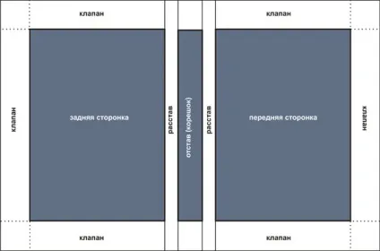 Вимоги до фотокниг, фото книги