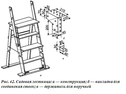 транспортування ягід