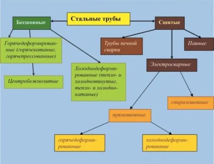 Труби сталеві електрозварні прямошовні (труби) Труби сталеві електрозварні прямошовні