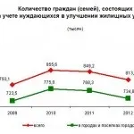 Що робити якщо ви затопили сусідів знизу чи є можливість не платити (сусідів) Що робити якщо ви затопили сусідів знизу чи є можливість не платити