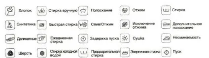 Що означають знаки на пральній машині (вибрати пральну машину) Що означають знаки на пральній машині