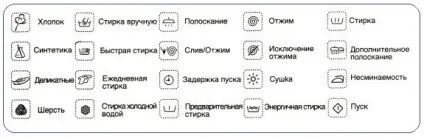 Що означають знаки на пральній машині (знаки пральної машини) Що означають знаки на пральній машині
