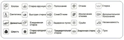 Що означають знаки на пральній машині (пральної) Що означають знаки на пральній машині